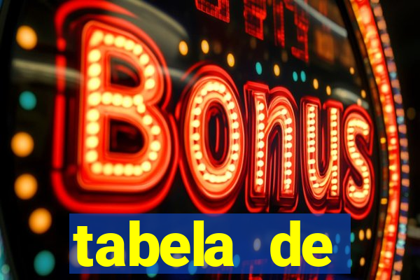 tabela de porcentagem dos slots pg